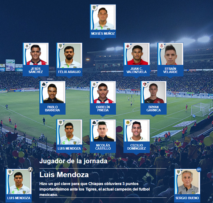 El 11 ideal de la jornada 4 de la ligabancomer Mx clausura 2017